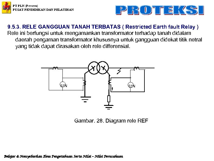 PT PLN (Persero) PUSAT PENDIDIKAN DAN PELATIHAN 9. 5. 3. RELE GANGGUAN TANAH TERBATAS