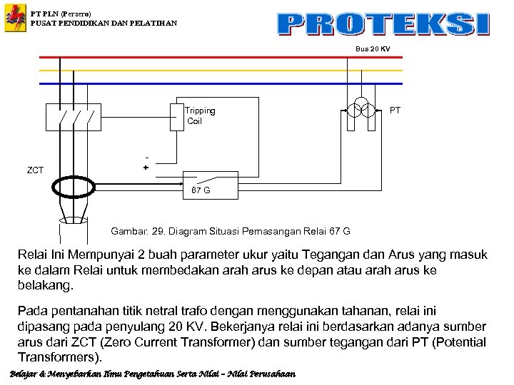 PT PLN (Persero) PUSAT PENDIDIKAN DAN PELATIHAN Bus 20 KV Tripping Coil ZCT PT