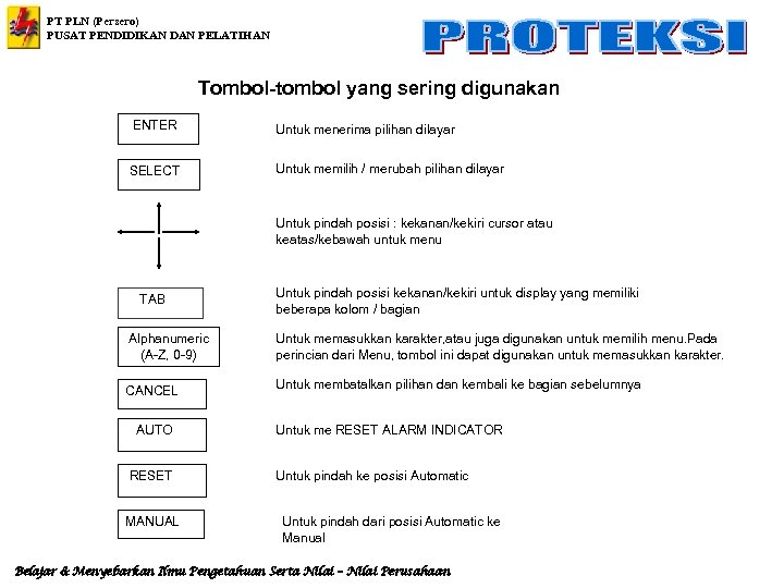 PT PLN (Persero) PUSAT PENDIDIKAN DAN PELATIHAN Tombol-tombol yang sering digunakan ENTER Untuk menerima