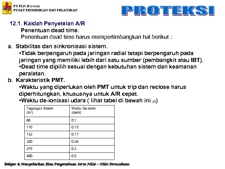 PT PLN (Persero) PUSAT PENDIDIKAN DAN PELATIHAN 12. 1. Kaidah Penyetelan A/R Penentuan dead