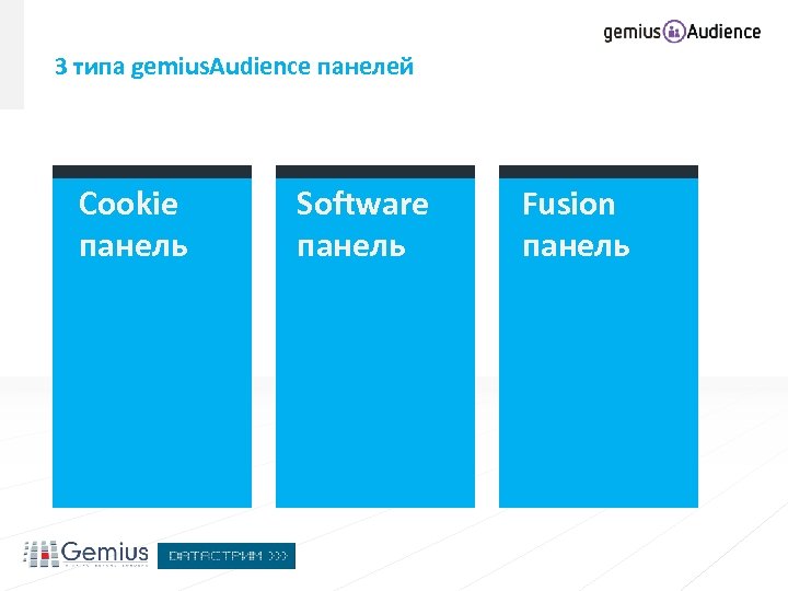 3 типа gemius. Audience панелей Cookie панель Software панель Fusion панель 