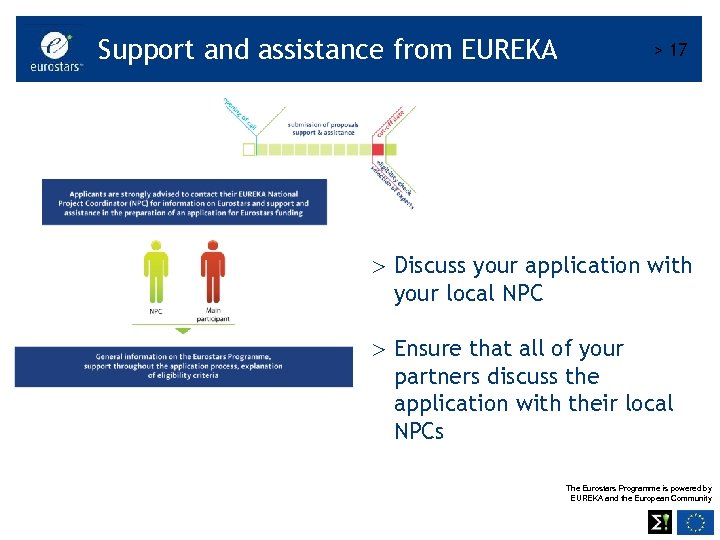 Support and assistance from EUREKA > 17 Discuss your application with your local NPC