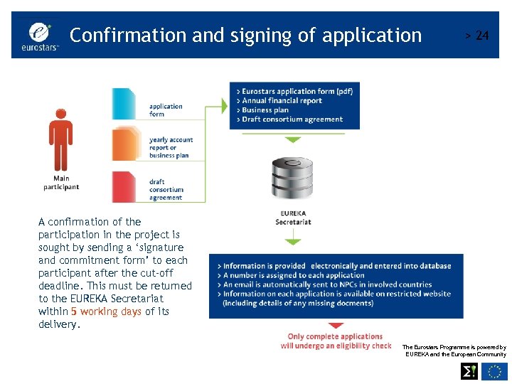 Confirmation and signing of application > 24 A confirmation of the participation to the