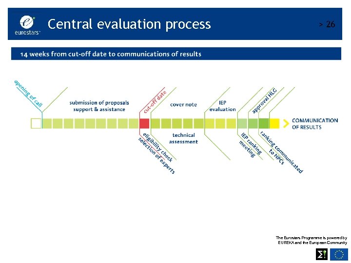 Central evaluation process > 26 The Eurostars Programme is powered by EUREKA and the