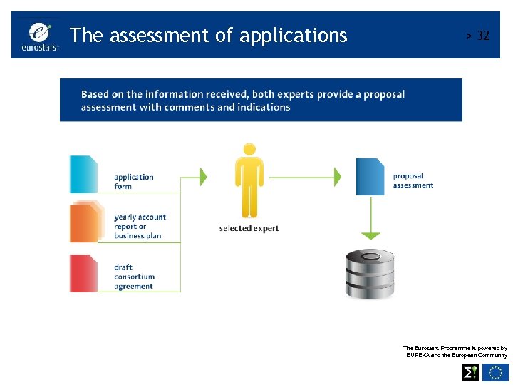 The assessment of applications > 32 The Eurostars Programme is powered by EUREKA and