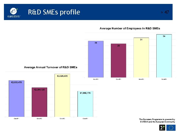 R&D SMEs profile > 47 The Eurostars Programme is powered by EUREKA and the