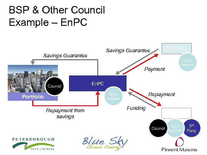 BSP & Other Council Example – En. PC Contractor Savings Guarantee BSP Framework Payment