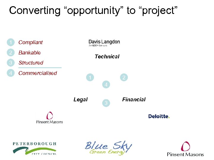 Converting “opportunity” to “project” 1 Compliant 2 Bankable 3 Structured 4 Commercialised Technical 1