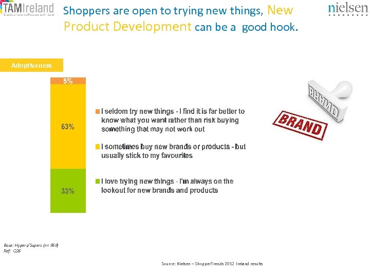 Shoppers are open to trying new things, New Product Development can be a good