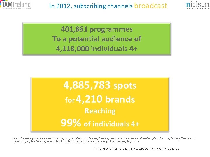 In 2012, subscribing channels broadcast 401, 861 programmes To a potential audience of 4,