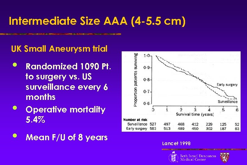 Intermediate Size AAA (4 -5. 5 cm) UK Small Aneurysm trial • • •