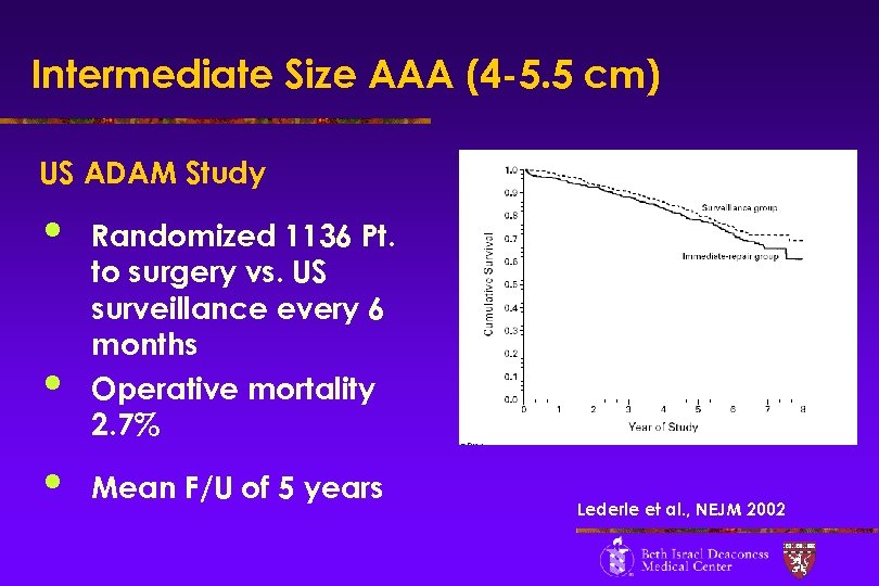 Intermediate Size AAA (4 -5. 5 cm) US ADAM Study • • • Randomized