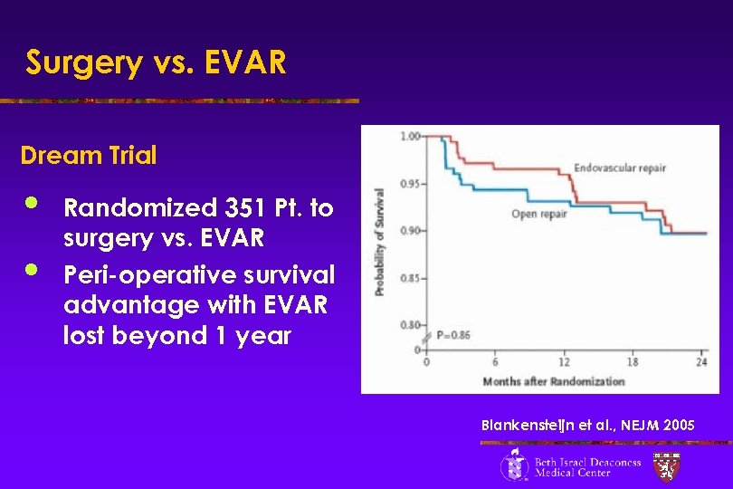 Surgery vs. EVAR Dream Trial • • Randomized 351 Pt. to surgery vs. EVAR