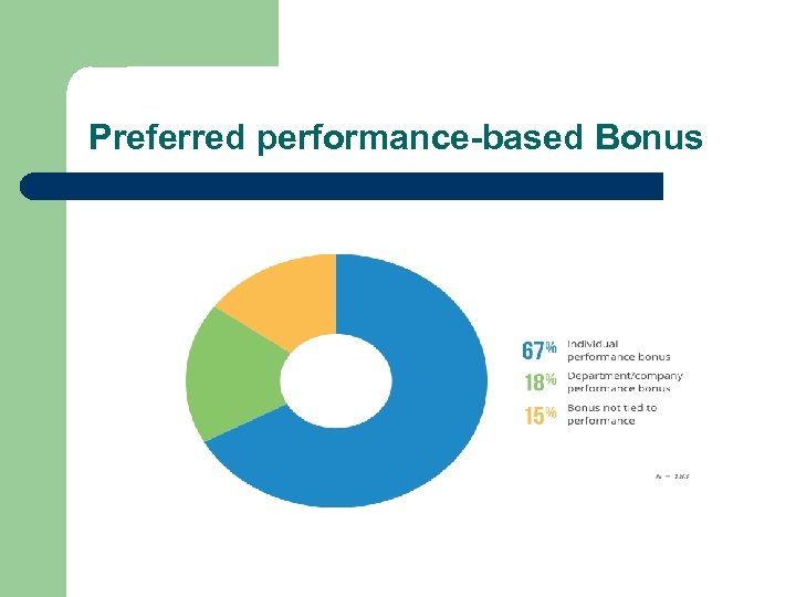 Preferred performance-based Bonus 