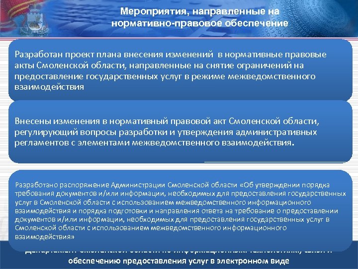 Мероприятия, направленные на нормативно-правовое обеспечение Разработан проект плана внесения изменений в нормативные правовые акты