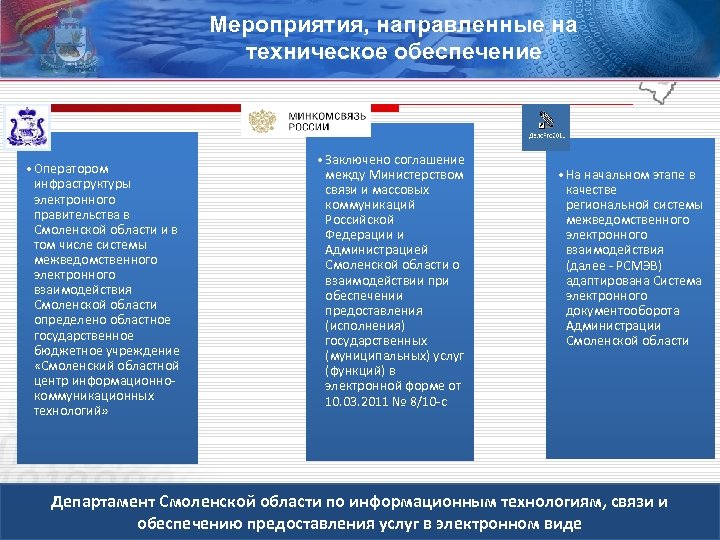 Мероприятия, направленные на техническое обеспечение • Оператором инфраструктуры электронного правительства в Смоленской области и