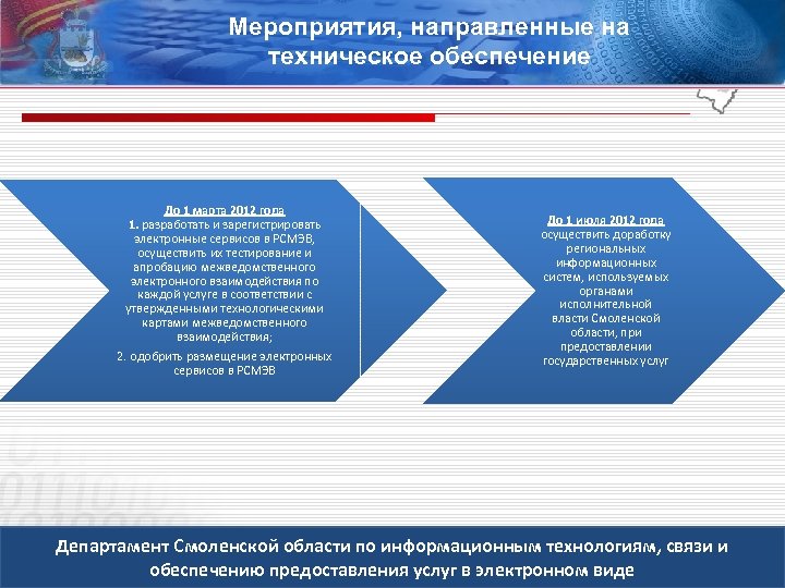 Мероприятия, направленные на техническое обеспечение До 1 марта 2012 года 1. разработать и зарегистрировать