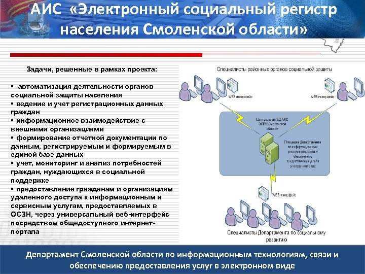 АИС «Электронный социальный регистр населения Смоленской области» Задачи, решенные в рамках проекта: § автоматизация