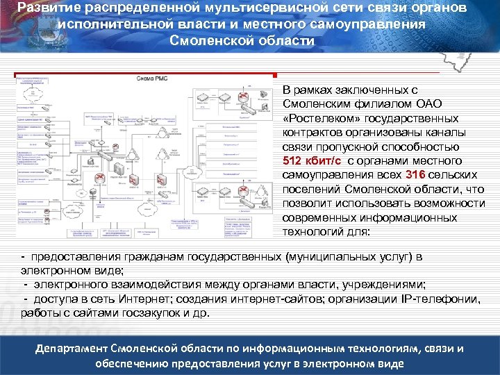 Развитие распределенной мультисервисной сети связи органов исполнительной власти и местного самоуправления Смоленской области В