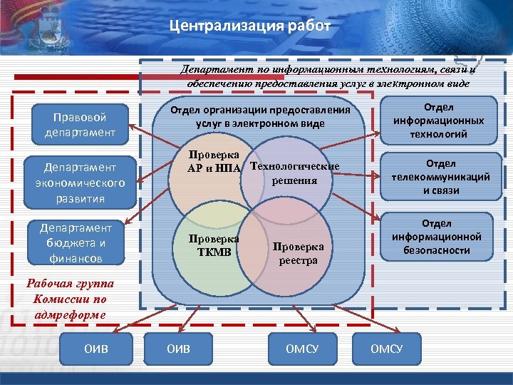 Централизация работ Департамент по информационным технологиям, связи и обеспечению предоставления услуг в электронном виде