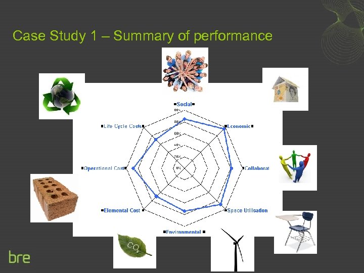 Case Study 1 – Summary of performance 