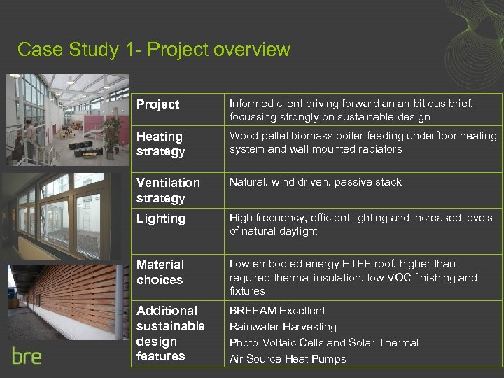 Case Study 1 - Project overview Project Informed client driving forward an ambitious brief,