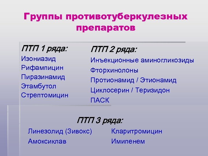 Группы противотуберкулезных препаратов ПТП 1 ряда: Изониазид Рифампицин Пиразинамид Этамбутол Стрептомицин ПТП 2 ряда: