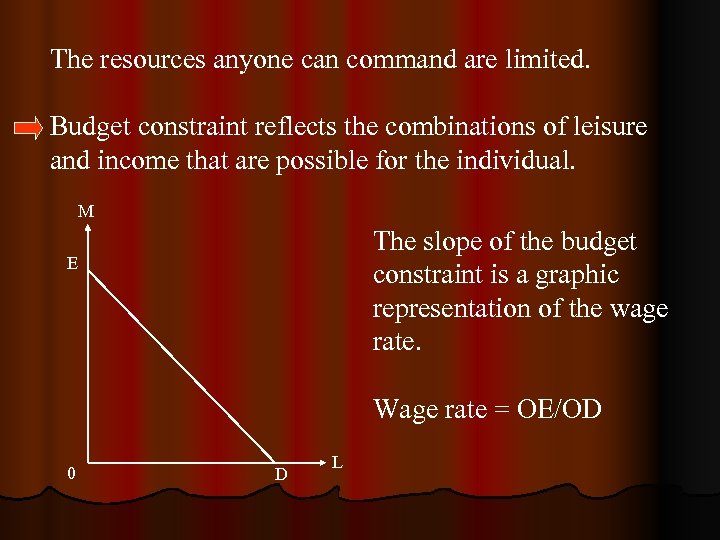 The resources anyone can command are limited. Budget constraint reflects the combinations of leisure