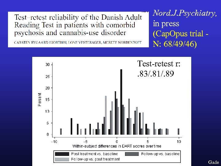 Nord. J. Psychiatry, in press (Cap. Opus trial N: 68/49/46) Test-retest r: . 83/.
