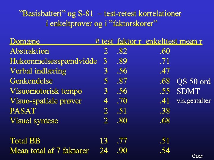 ”Basisbatteri” og S-81 – test-retest korrelationer i enkeltprøver og i ”faktorskorer” Domæne # test