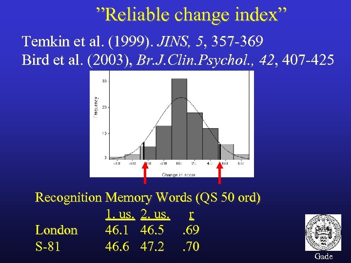 ”Reliable change index” Temkin et al. (1999). JINS, 5, 357 -369 Bird et al.