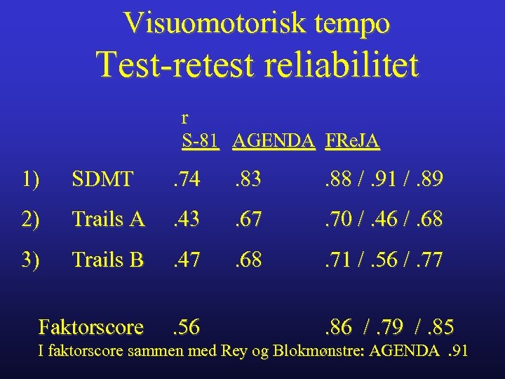 Visuomotorisk tempo Test-retest reliabilitet r S-81 AGENDA FRe. JA 1) SDMT . 74 .