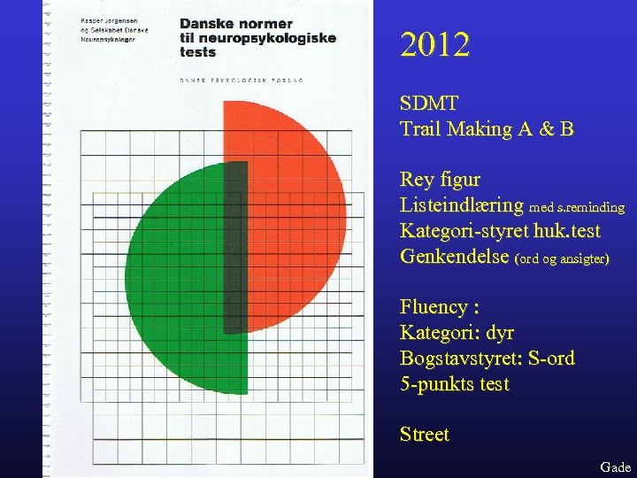 2012 SDMT Trail Making A & B Rey figur Listeindlæring med s. reminding Kategori-styret