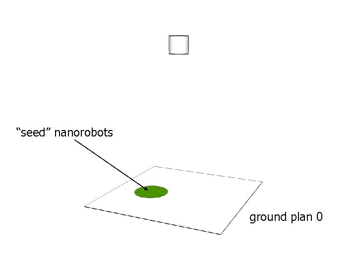 “seed” nanorobots ground plan 0 
