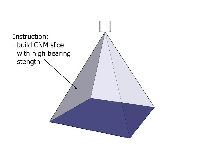 Instruction: - build CNM slice with high bearing stength 