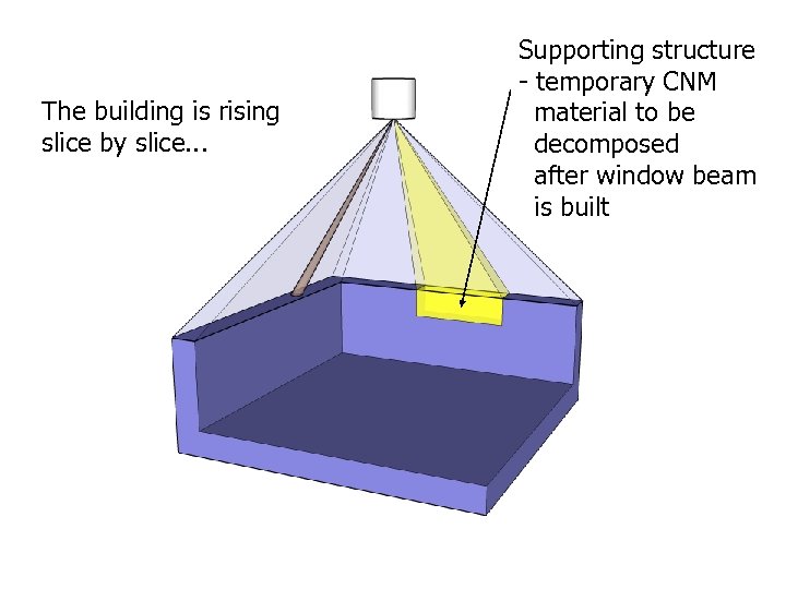 The building is rising slice by slice. . . Supporting structure - temporary CNM