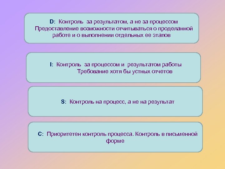 Представление возможности