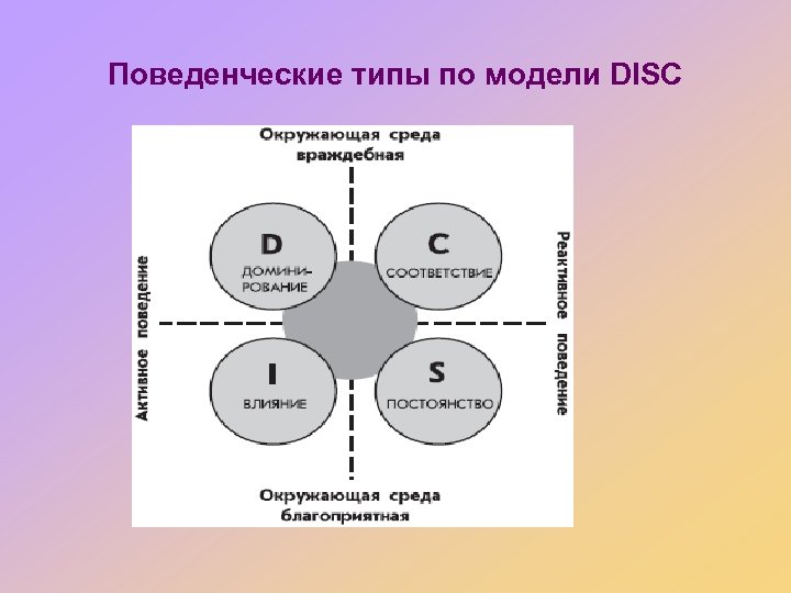 Модель диск