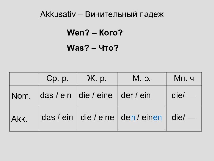 Akkusativ – Винительный падеж Wen? – Кого? Was? – Что? Ср. р. Ж. р.