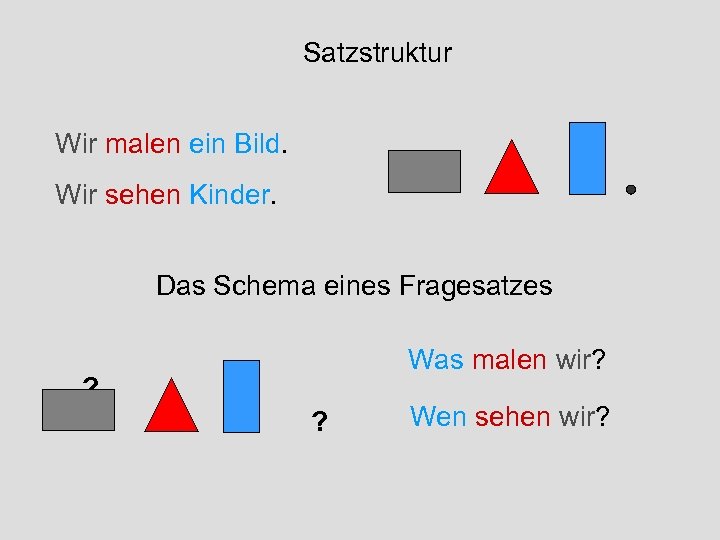 Satzstruktur Wir malen ein Bild. Wir sehen Kinder. Das Schema eines Fragesatzes Was malen