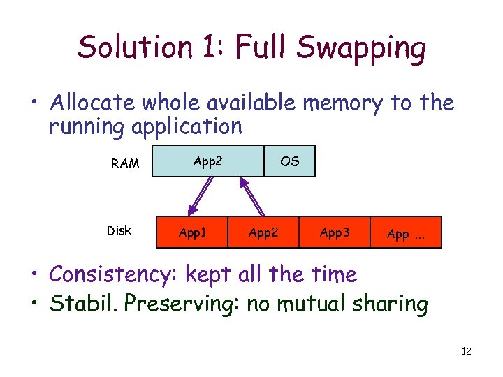 Solution 1: Full Swapping • Allocate whole available memory to the running application RAM