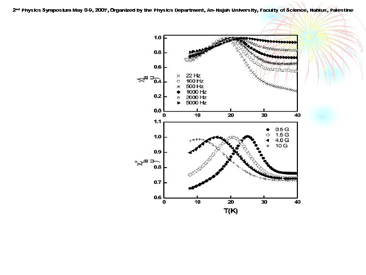 2 ed Physics Symposium May 8 -9, 2007, Organized by the Physics Department, An-Najah