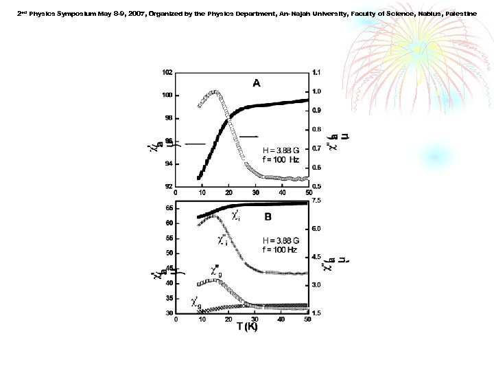 2 ed Physics Symposium May 8 -9, 2007, Organized by the Physics Department, An-Najah