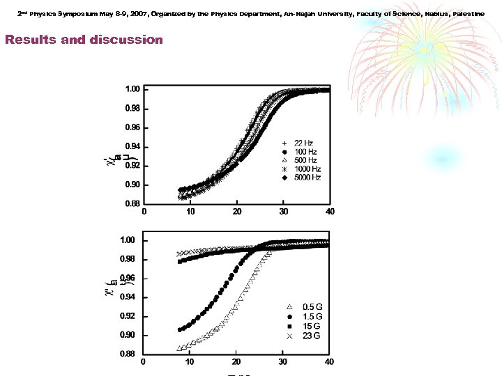 2 ed Physics Symposium May 8 -9, 2007, Organized by the Physics Department, An-Najah