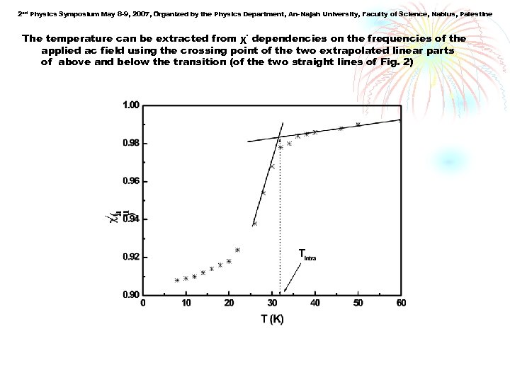 2 ed Physics Symposium May 8 -9, 2007, Organized by the Physics Department, An-Najah