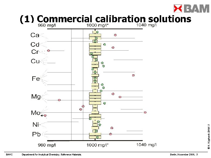© H. Kipphardt, BAM I. 1 (1) Commercial calibration solutions BAM I Department for