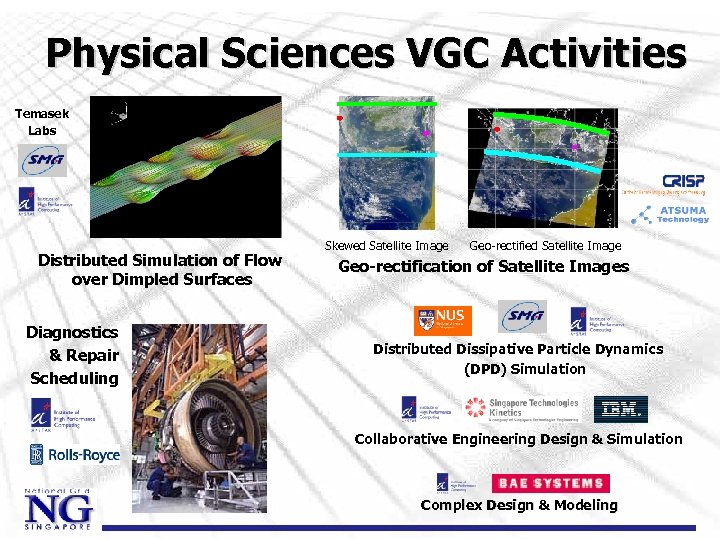 Physical Sciences VGC Activities Temasek Labs Distributed Simulation of Flow over Dimpled Surfaces Diagnostics