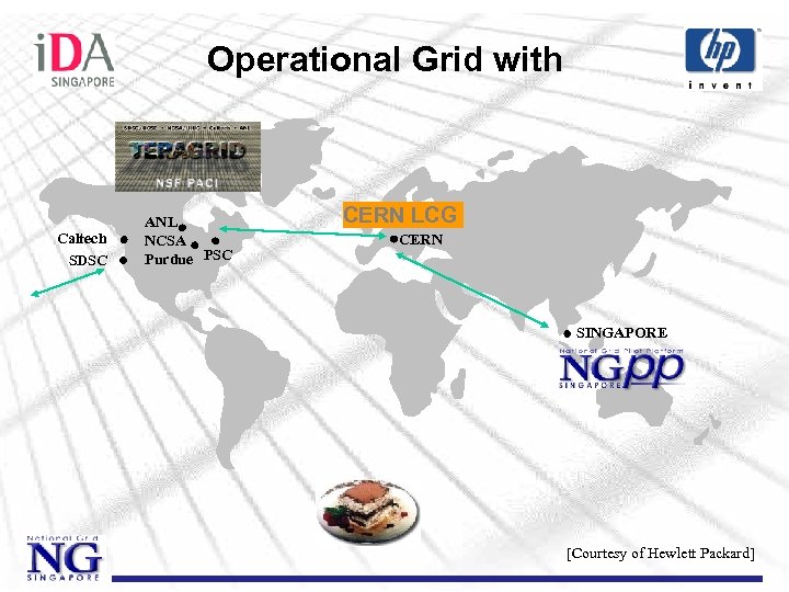 Operational Grid with Caltech SDSC ANL NCSA Purdue PSC CERN LCG CERN SINGAPORE [Courtesy