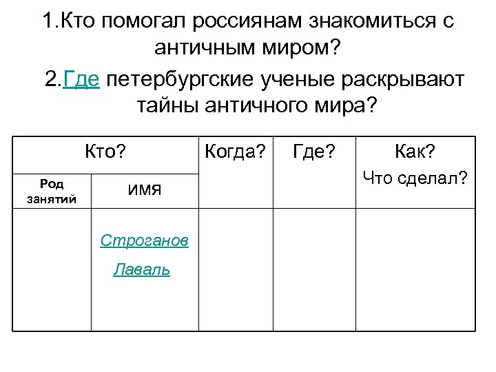 1. Кто помогал россиянам знакомиться с античным миром? 2. Где петербургские ученые раскрывают тайны