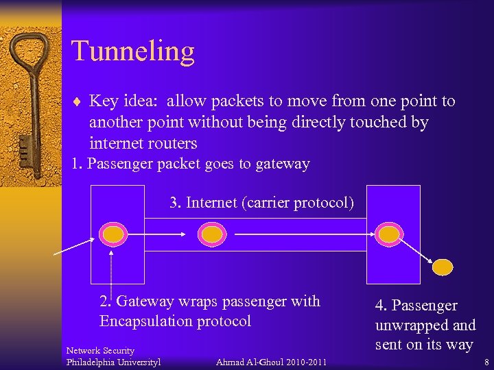 Tunneling ¨ Key idea: allow packets to move from one point to another point